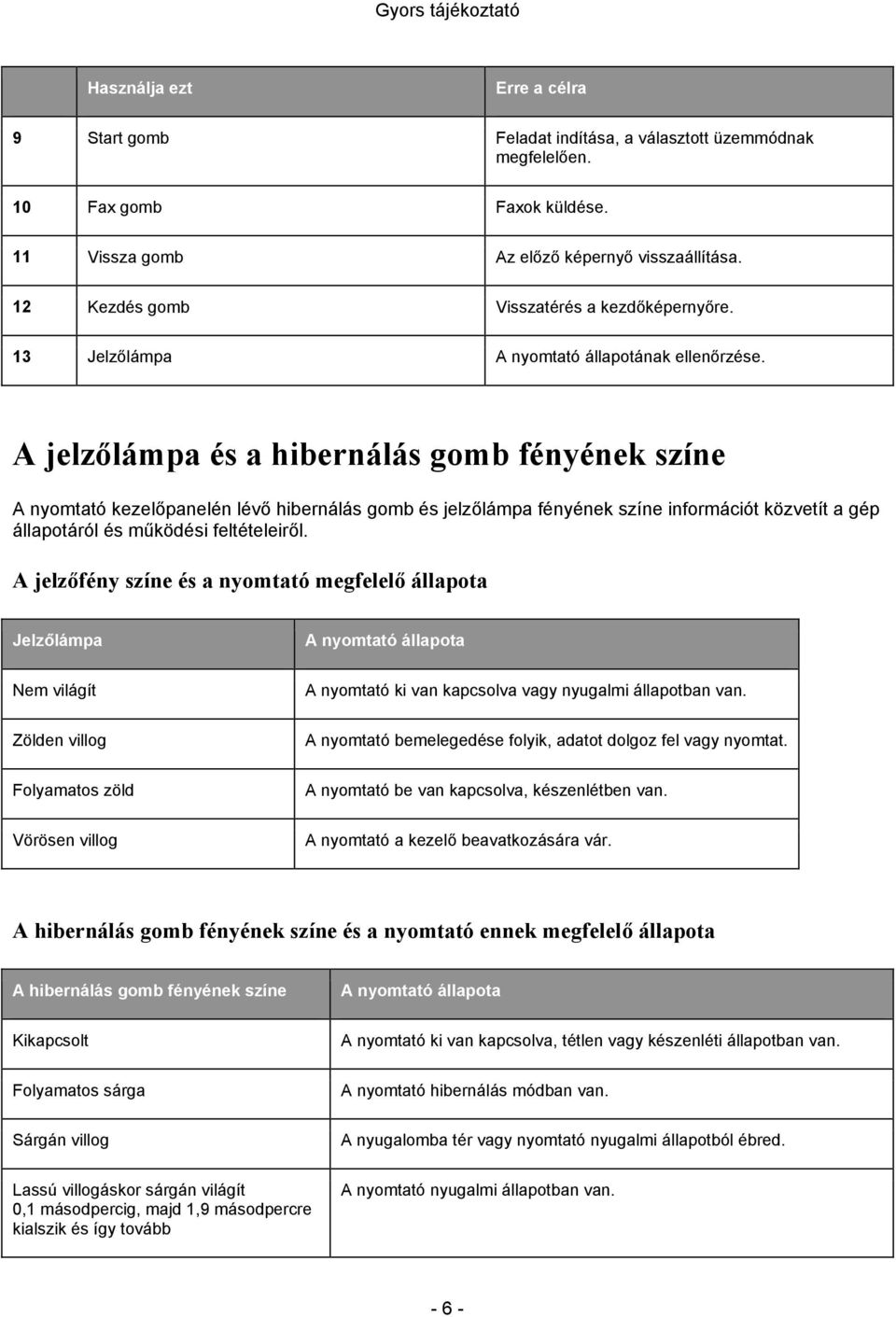 A jelzőlámpa és a hibernálás gomb fényének színe A nyomtató kezelőpanelén lévő hibernálás gomb és jelzőlámpa fényének színe információt közvetít a gép állapotáról és működési feltételeiről.