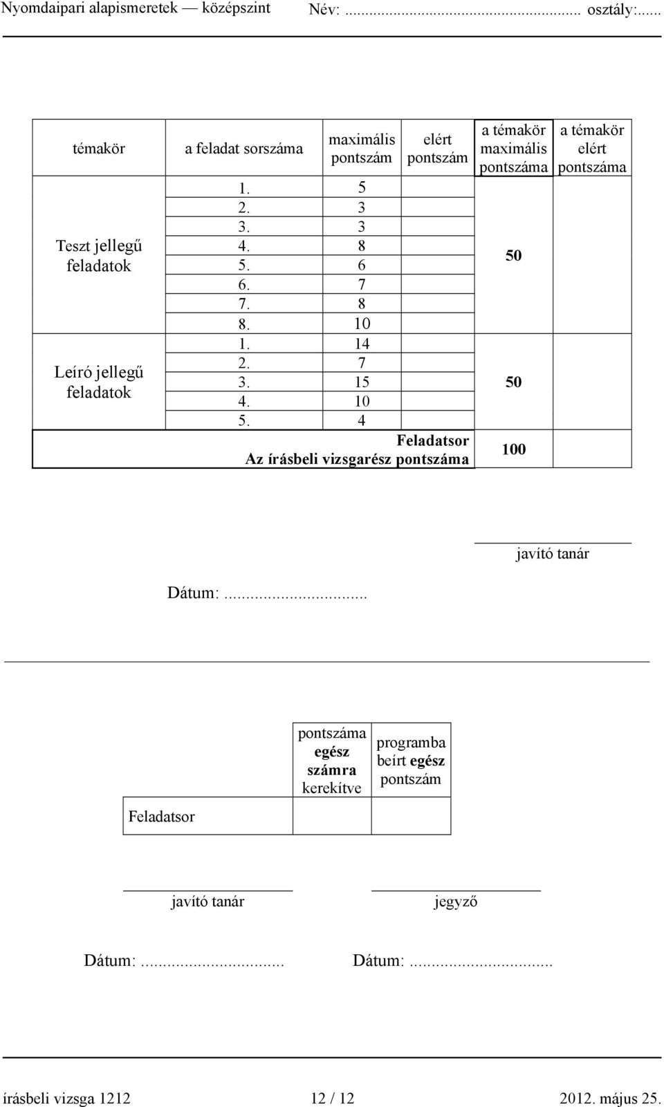 4 Feladatsor Az írásbeli vizsgarész pontszáma a témakör maximális pontszáma 50 50 100 a témakör elért pontszáma