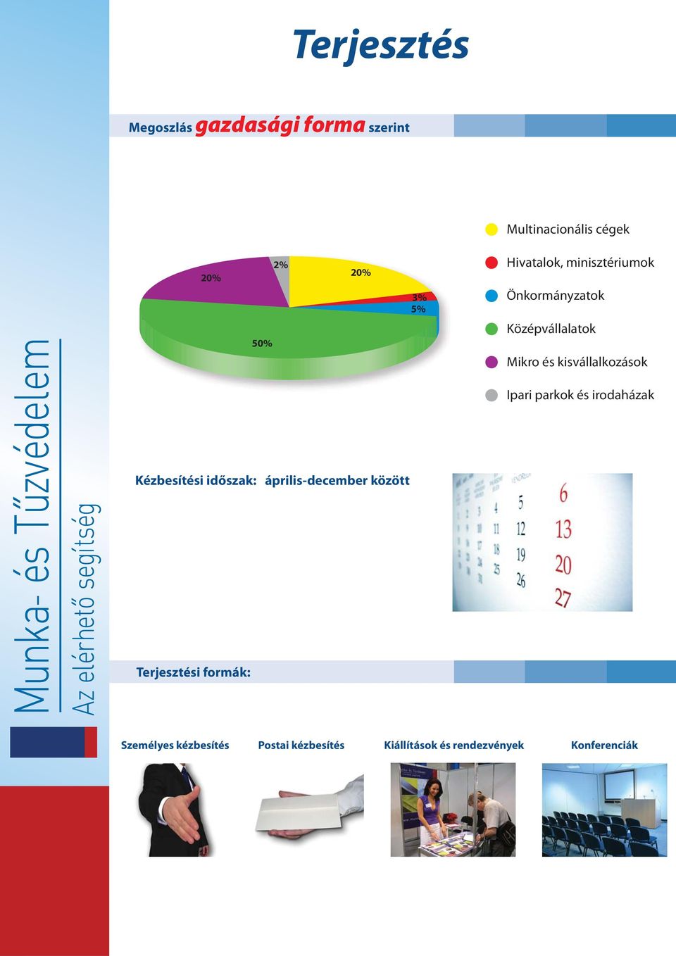 kisvállalkozások Ipari parkok és irodaházak Kézbesítési időszak: április-december