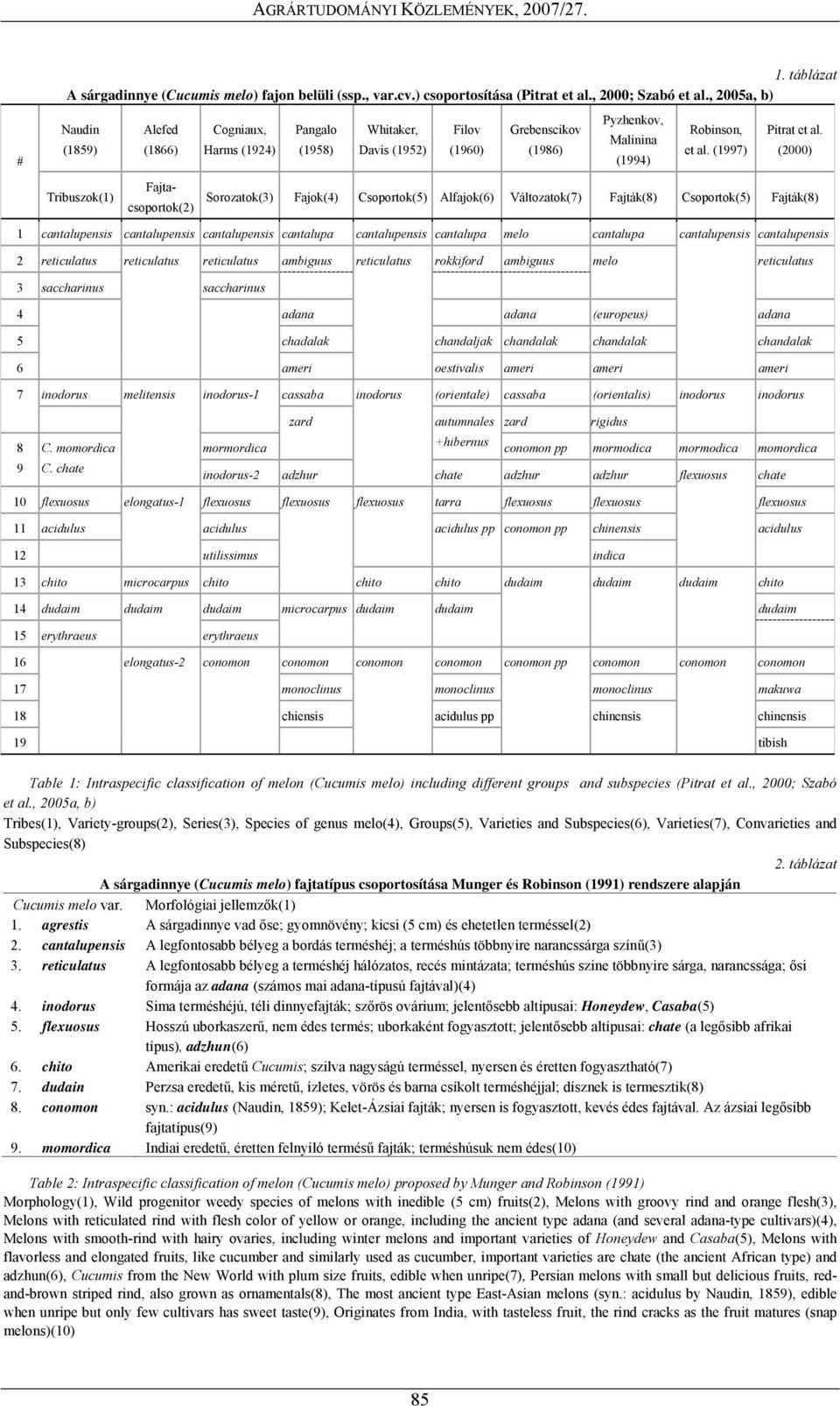 Robinson, et al. (1997) Pitrat et al.