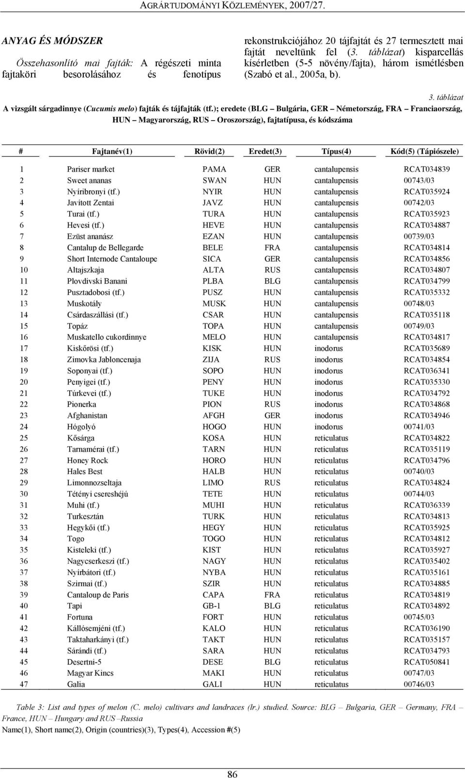 ); eredete (BLG Bulgária, GER Németország, FRA Franciaország, HUN Magyarország, RUS Oroszország), fajtatípusa, és kódszáma # Fajtanév(1) Rövid(2) Eredet(3) Típus(4) Kód(5) (Tápiószele) 1 Pariser