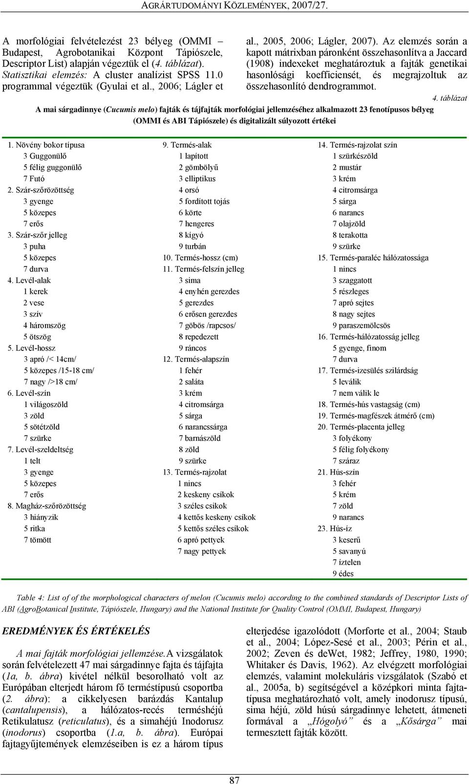 (1908) indexeket meghatároztuk a fajták genetikai Statisztikai elemzés: A cluster analízist SPSS 11.0 hasonlósági koefficiensét, és megrajzoltuk az programmal végeztük (Gyulai et al.