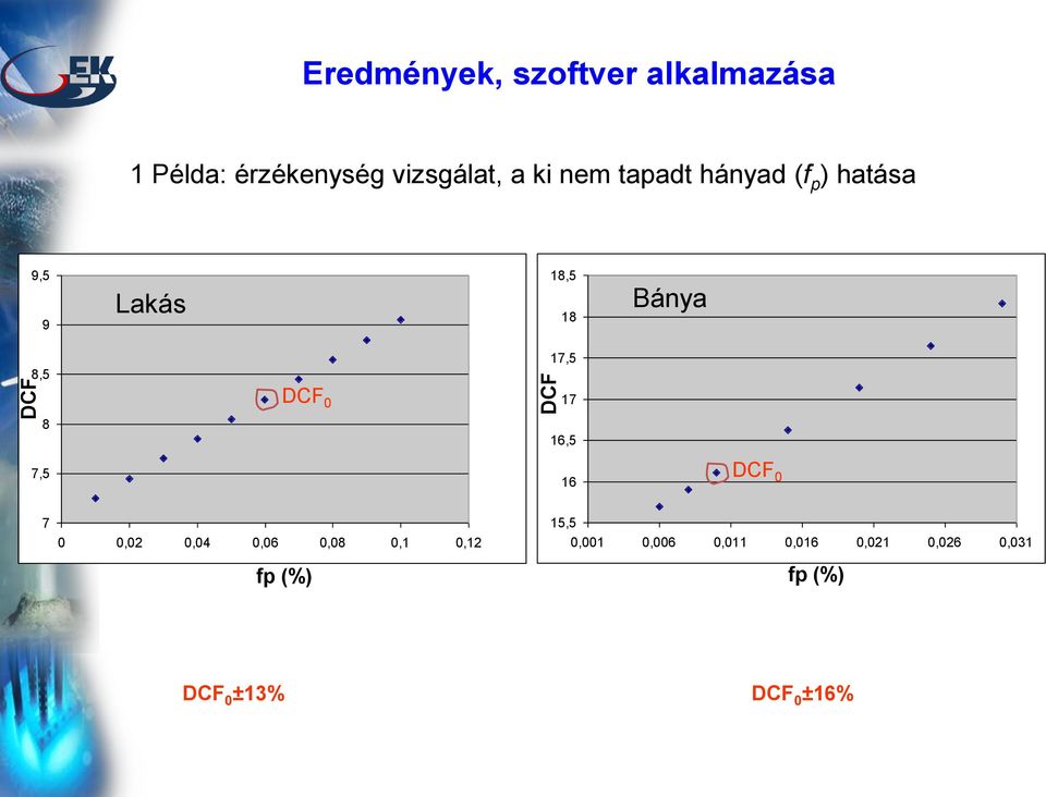 DCF 0 17 8 7,5 16,5 16 DCF 0 7 0 0,02 0,04 0,06 0,08 0,1 0,12 15,5 0,001