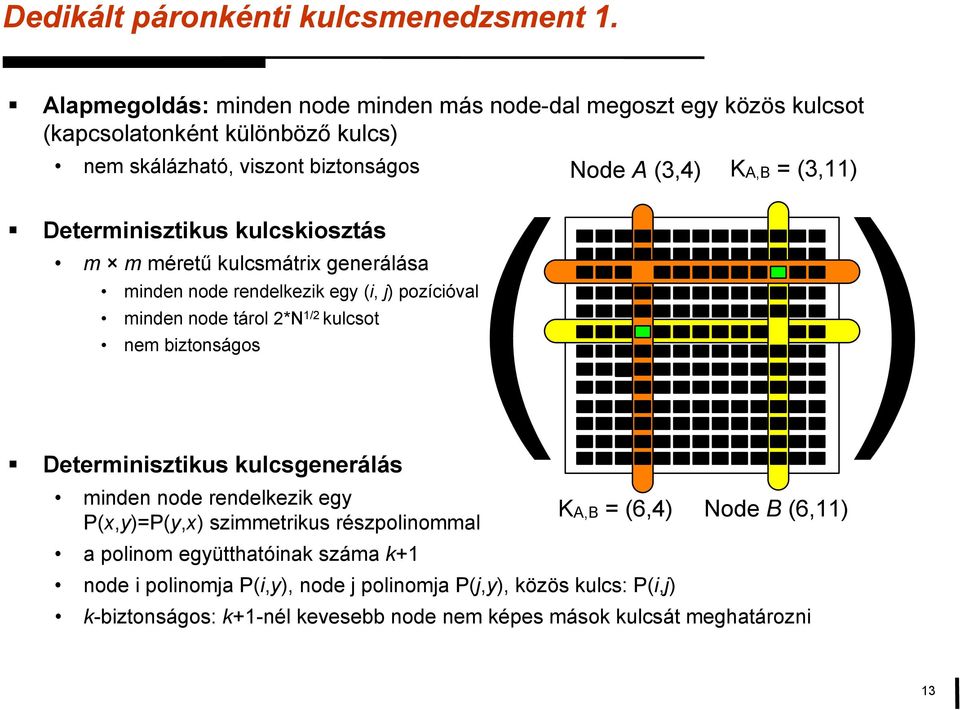 Determinisztikus kulcskiosztás m m méretű kulcsmátrix generálása minden node rendelkezik egy (i, j) pozícióval minden node tárol 2*N 1/2 kulcsot nem biztonságos