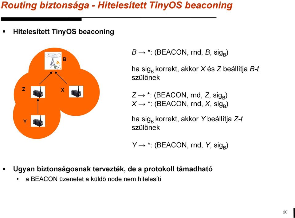 (BEACON, rnd, X, sig B ) ha sig B korrekt, akkor Y beállítja Z-t szülőnek Y *: (BEACON, rnd, Y, sig B )