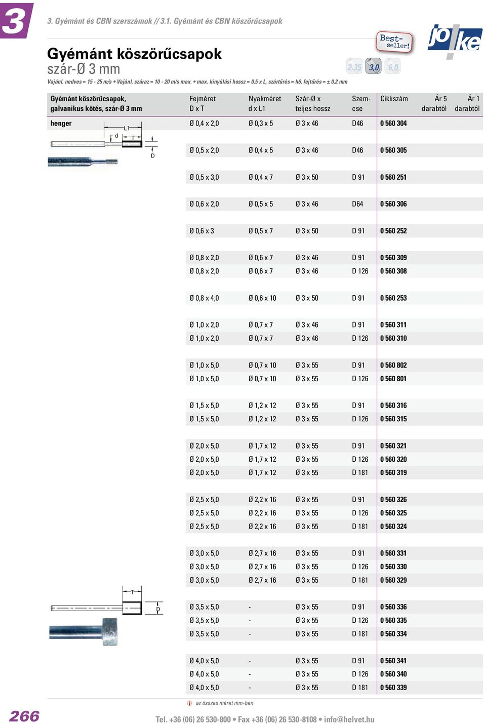 50 D 91 Ø 0,6 x 2,0 Ø 0,5 x 5 Ø 3 x 46 D64 0 560 306 Ø 0,6 x 3 Ø 0,5 x 7 Ø 3 x 50 D 91 0 560 252 Ø 0,8 x 2,0 Ø 0,6 x 7 Ø 3 x 46 D 91 0 560 309 Ø 0,8 x 2,0 Ø 0,6 x 7 Ø 3 x 46 D 126 0 560 308 Ø 0,8 x