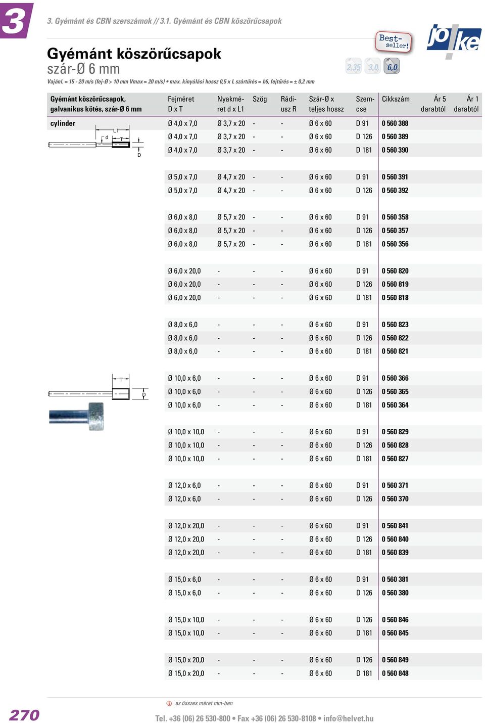 0 560 390 Cikkszám Ár 5 Ø 5,0 x 7,0 Ø 4,7 x 20 - - Ø 6 x 60 D 91 Ø 5,0 x 7,0 Ø 4,7 x 20 - - Ø 6 x 60 D 126 0 560 392 Ø 6,0 x 8,0 Ø 5,7 x 20 - - Ø 6 x 60 D 91 0 560 358 Ø 6,0 x 8,0 Ø 5,7 x 20 - - Ø 6