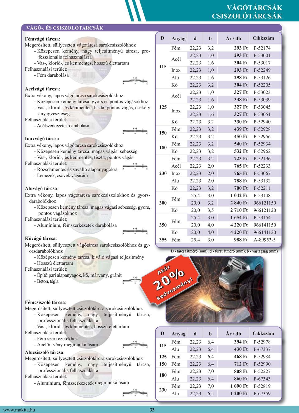 vágásokhoz - Vas-, klorid-, és kénmentes, tiszta, pontos vágás, csekély anyagveszteség - Acélszerkezetek darabolása Inoxvágó tárcsa Extra vékony, lapos vágótárcsa sarok csiszolókhoz - Közepesen