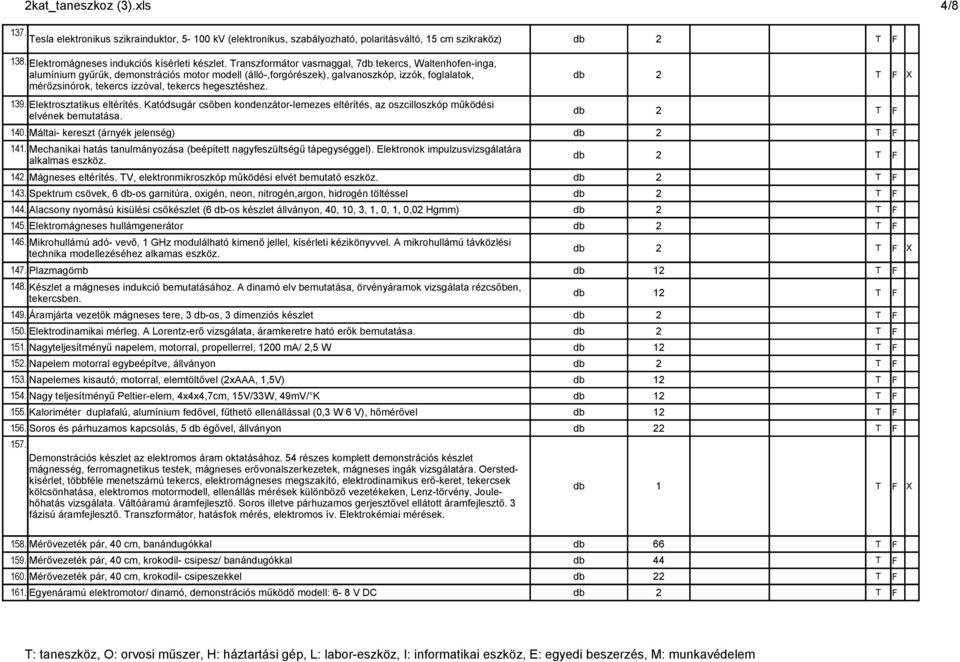 hegesztéshez. 139. Elektrosztatikus eltérítés. Katódsugár csőben kondenzátor-lemezes eltérítés, az oszcilloszkóp működési elvének bemutatása. X 140. Máltai- kereszt (árnyék jelenség) 141.