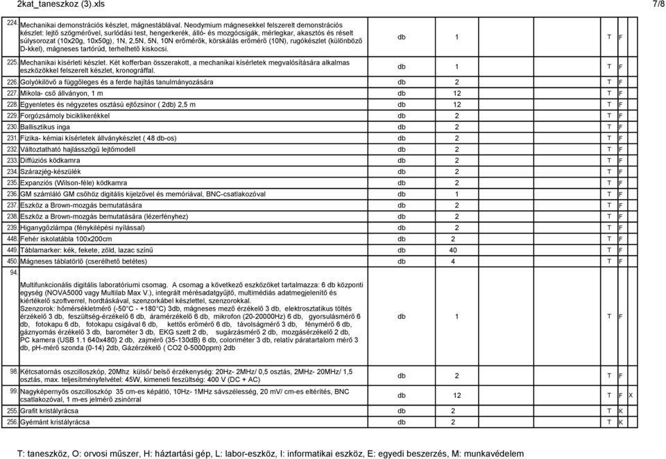 10N erőmérők, körskálás erőmérő (10N), rugókészlet (különböző D-kkel), mágneses tartórúd, terhelhető kiskocsi. 225. Mechanikai kísérleti készlet.
