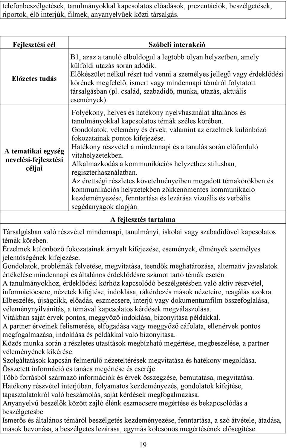 Előkészület nélkül részt tud venni a személyes jellegű vagy érdeklődési körének megfelelő, ismert vagy mindennapi témáról folytatott társalgásban (pl.