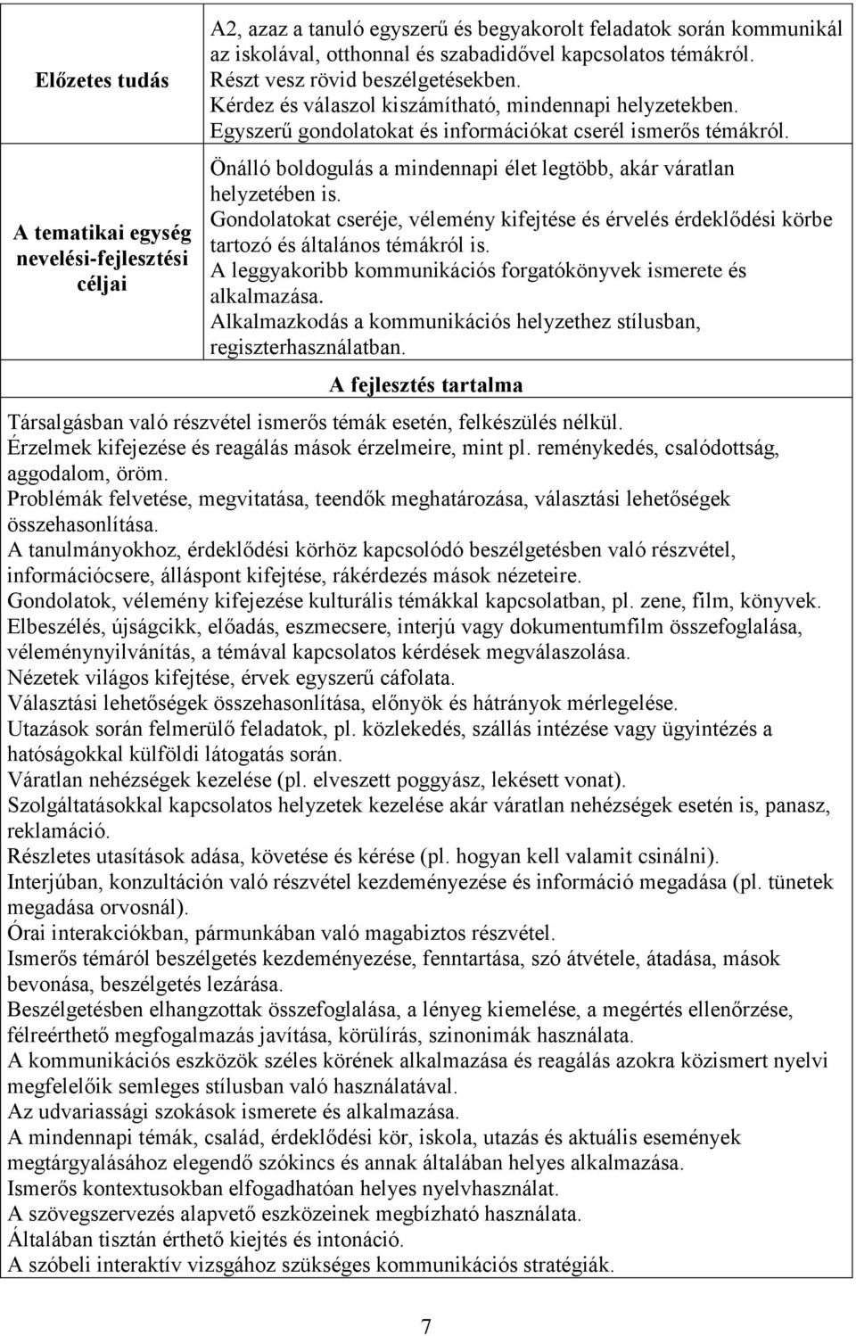 Önálló boldogulás a mindennapi élet legtöbb, akár váratlan helyzetében is. Gondolatokat cseréje, vélemény kifejtése és érvelés érdeklődési körbe tartozó és általános témákról is.