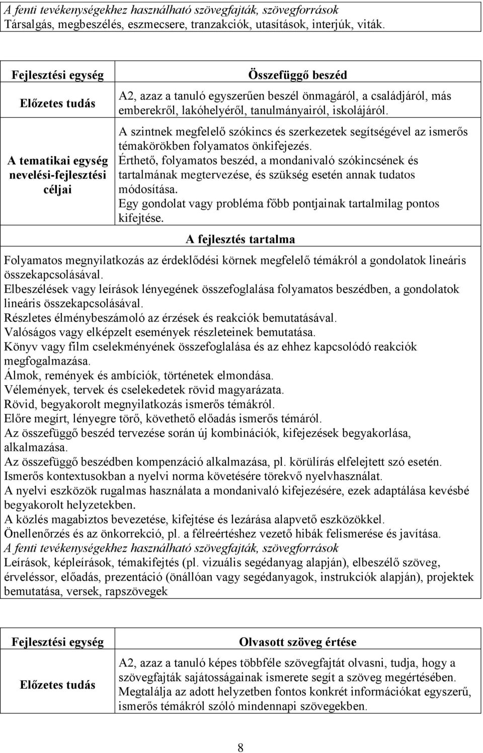 tanulmányairól, iskolájáról. A szintnek megfelelő szókincs és szerkezetek segítségével az ismerős témakörökben folyamatos önkifejezés.