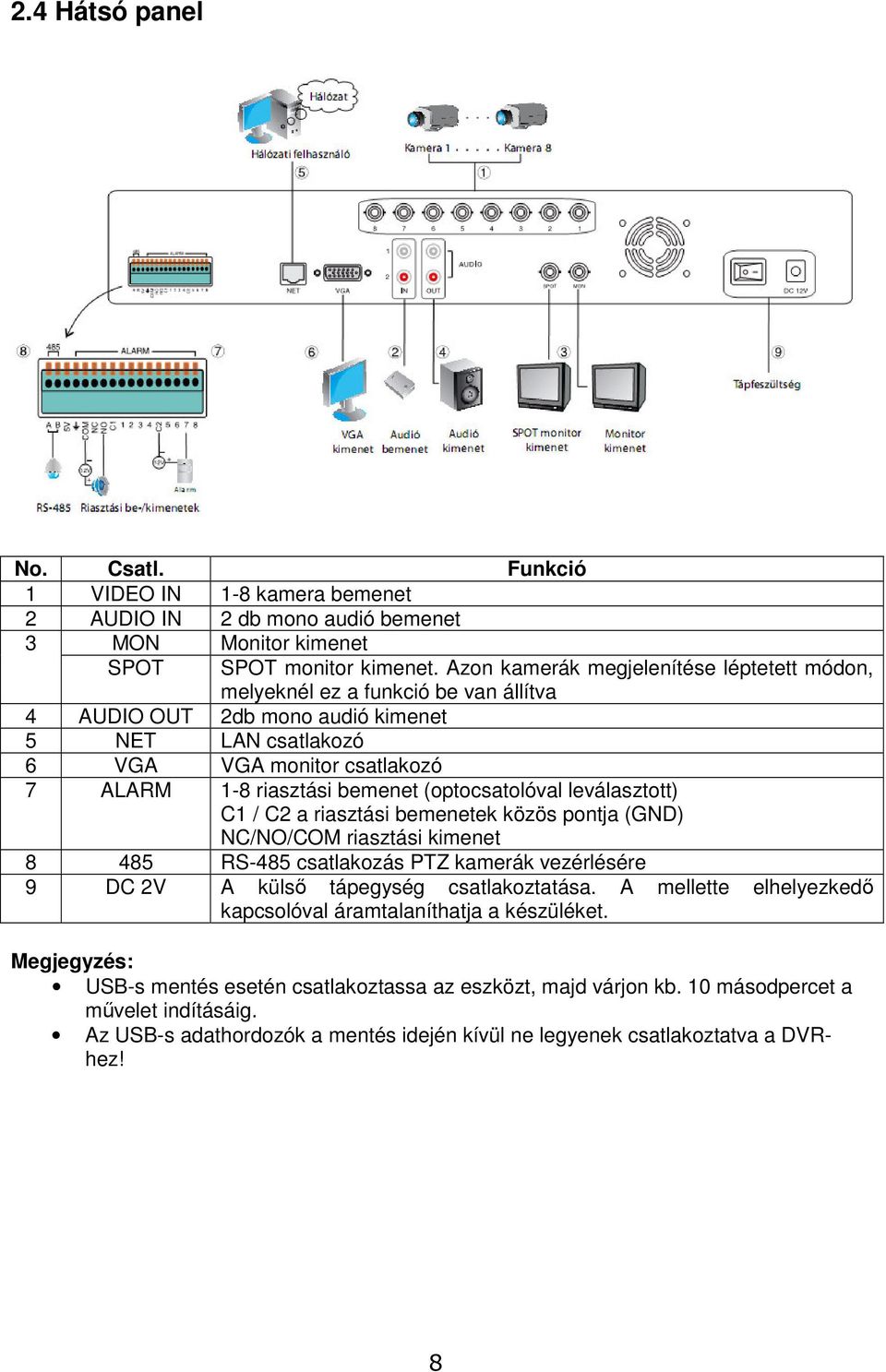 (optocsatolóval leválasztott) C1 / C2 a riasztási bemenetek közös pontja (GND) NC/NO/COM riasztási kimenet 8 485 RS-485 csatlakozás PTZ kamerák vezérlésére 9 DC 2V A küls tápegység csatlakoztatása.