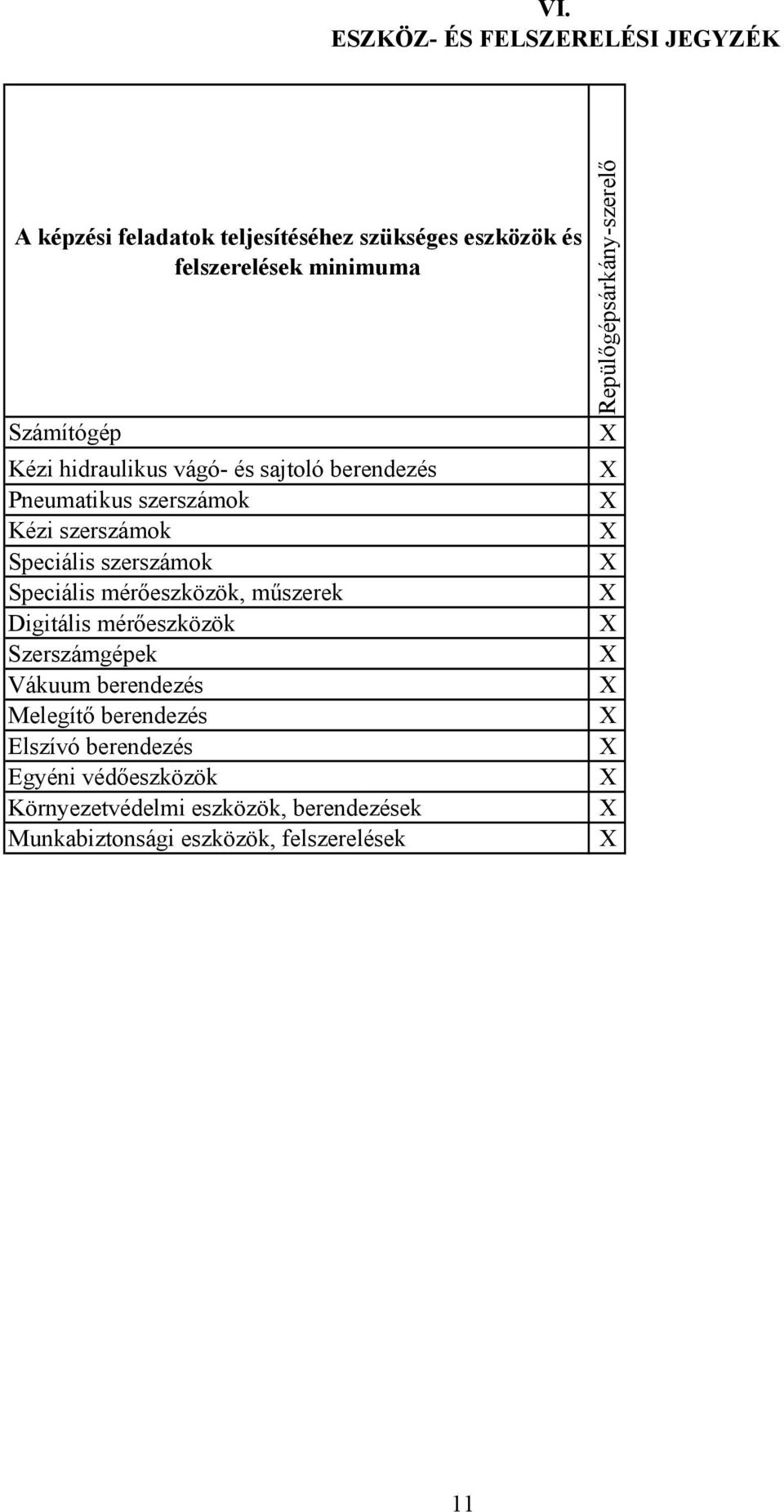 Speciális mérőeszközök, műszerek Digitális mérőeszközök Szerszámgépek Vákuum berendezés Melegítő berendezés Elszívó