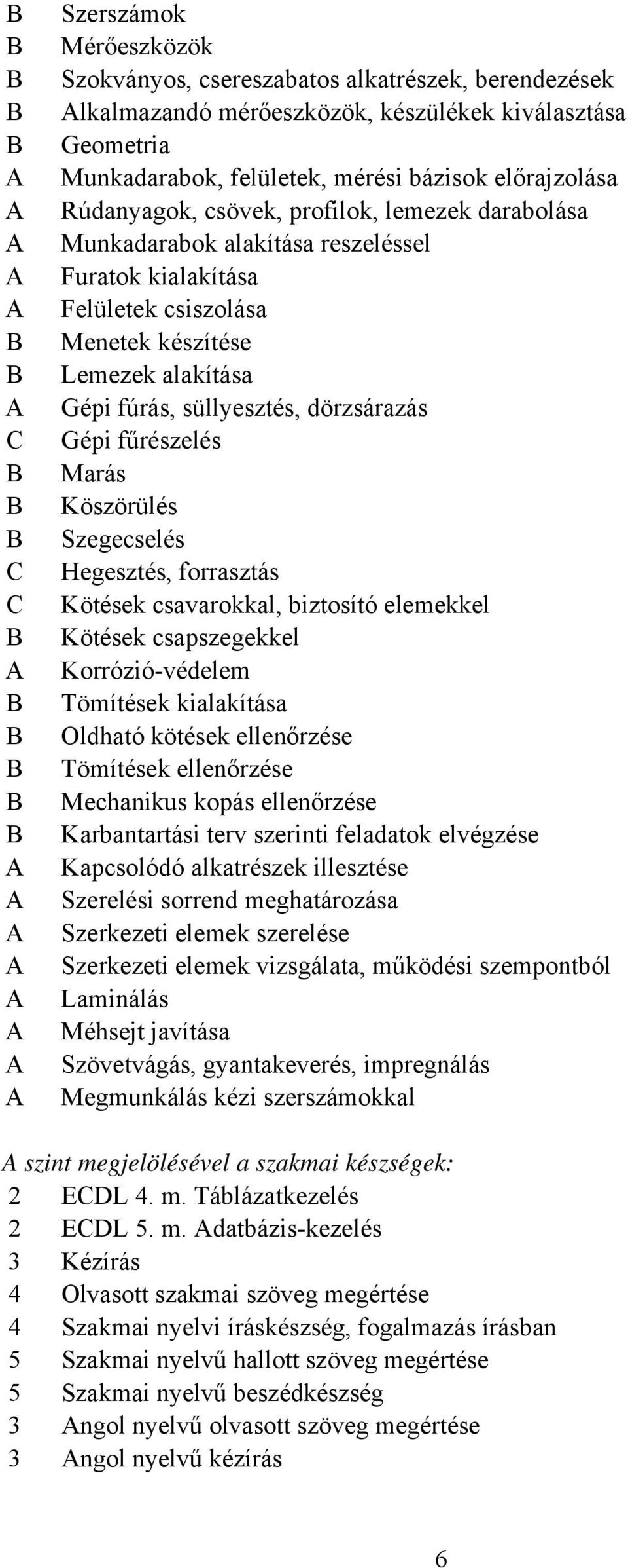 Gépi fűrészelés Marás Köszörülés Szegecselés Hegesztés, forrasztás Kötések csavarokkal, biztosító elemekkel Kötések csapszegekkel Korrózióvédelem Tömítések kialakítása Oldható kötések ellenőrzése