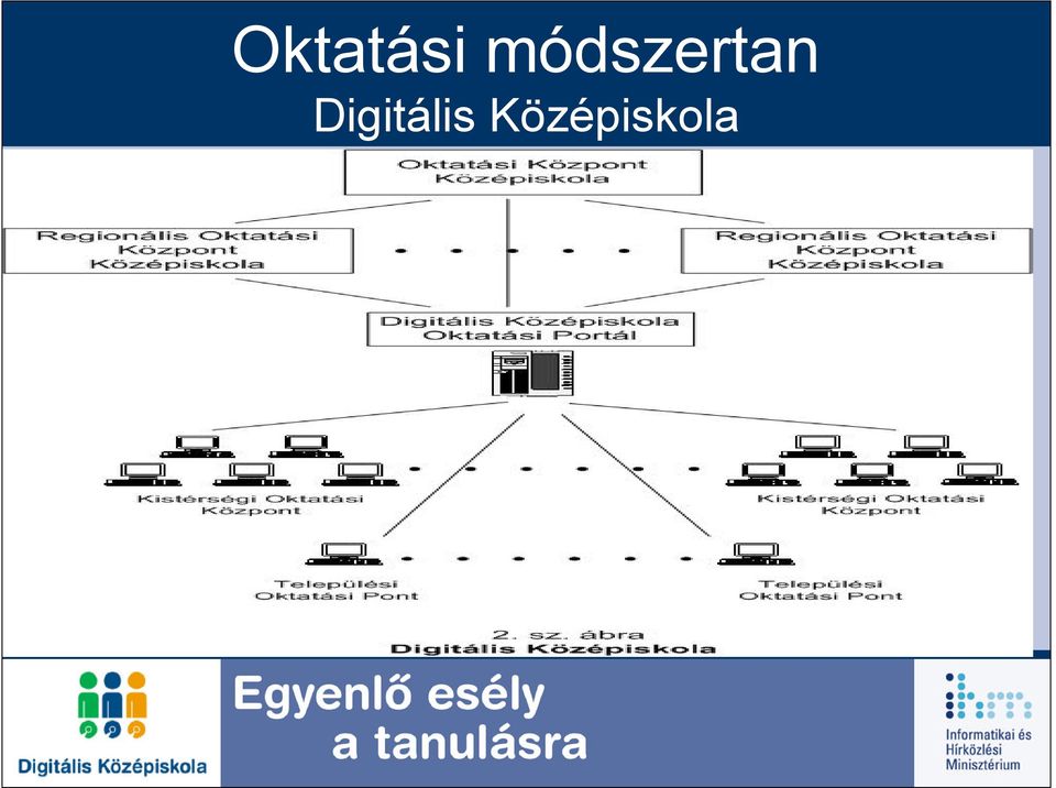 Digitális