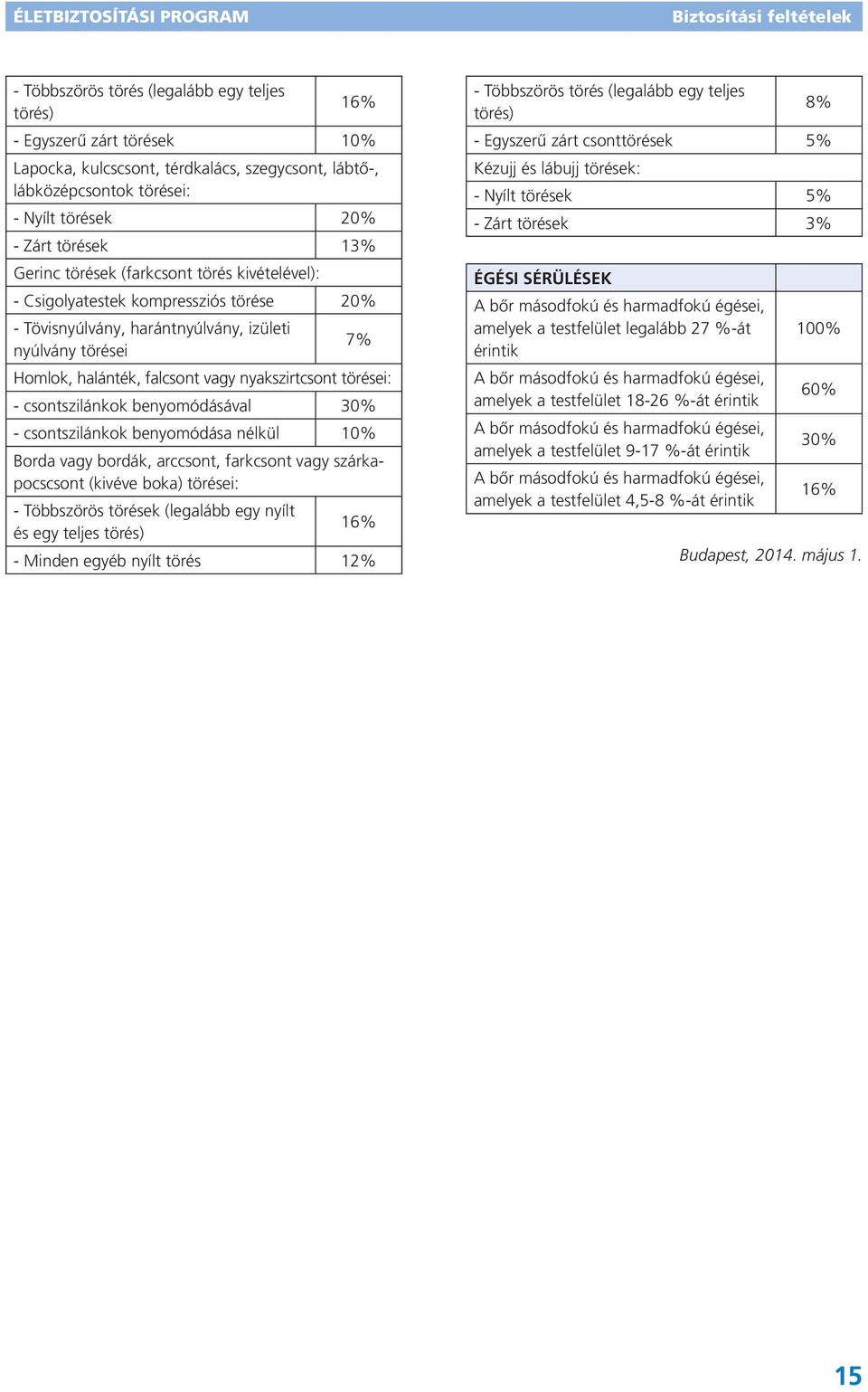 törései: - csontszilánkok benyomódásával 30% - csontszilánkok benyomódása nélkül 10% Borda vagy bordák, arccsont, farkcsont vagy szárkapocscsont (kivéve boka) törései: - Többszörös törések (legalább