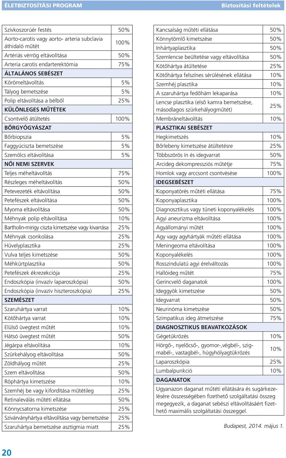 Teljes méheltávolítás 75% Részleges méheltávolítás 50% Petevezeték eltávolítása 50% Petefészek eltávolítása 50% Myoma eltávolítása 50% Méhnyak polip eltávolítása 10% Bartholin-mirigy ciszta