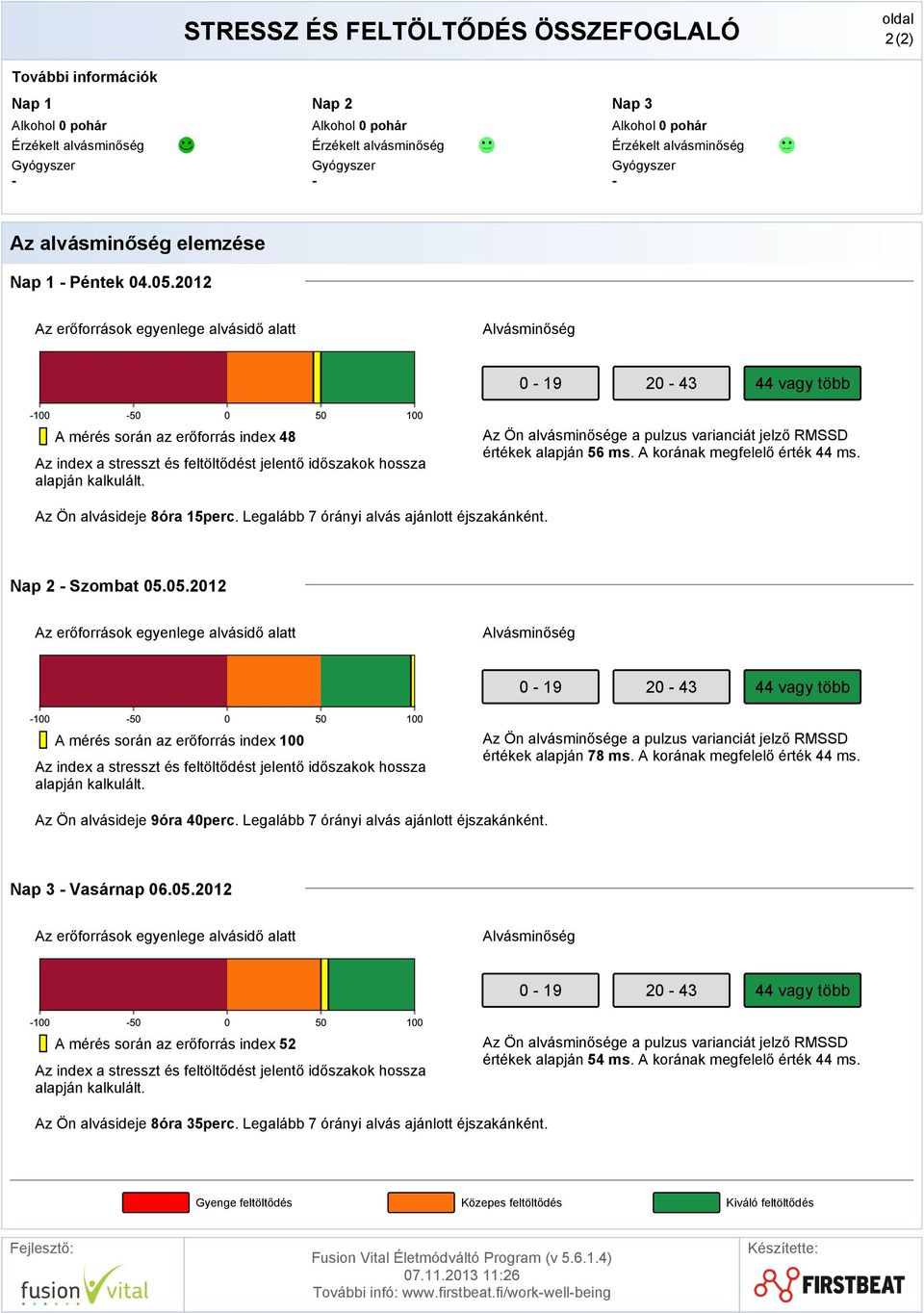 2012 Az erőforrások egyenlege alvásidő alatt Alvásminőség 0-19 20-43 44 vagy több A mérés során az erőforrás index 48 Az index a stresszt és feltöltődést jelentő időszakok hossza alapján kalkulált.