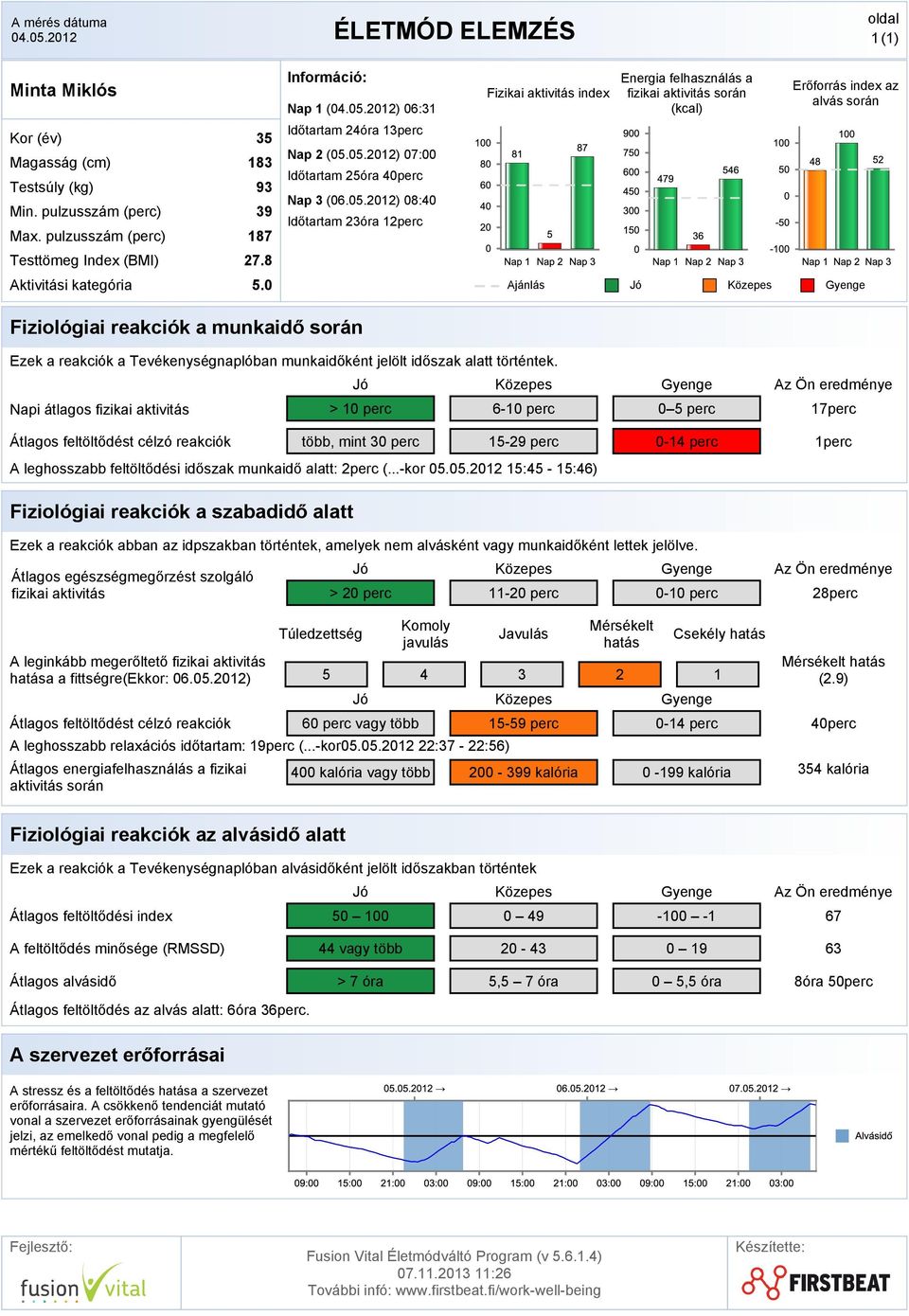 8 Aktivitási kategória 5.0 Ajánlás Jó Közepes Gyenge Fiziológiai reakciók a munkaidő során Ezek a reakciók a Tevékenységnaplóban munkaidőként jelölt időszak alatt történtek.