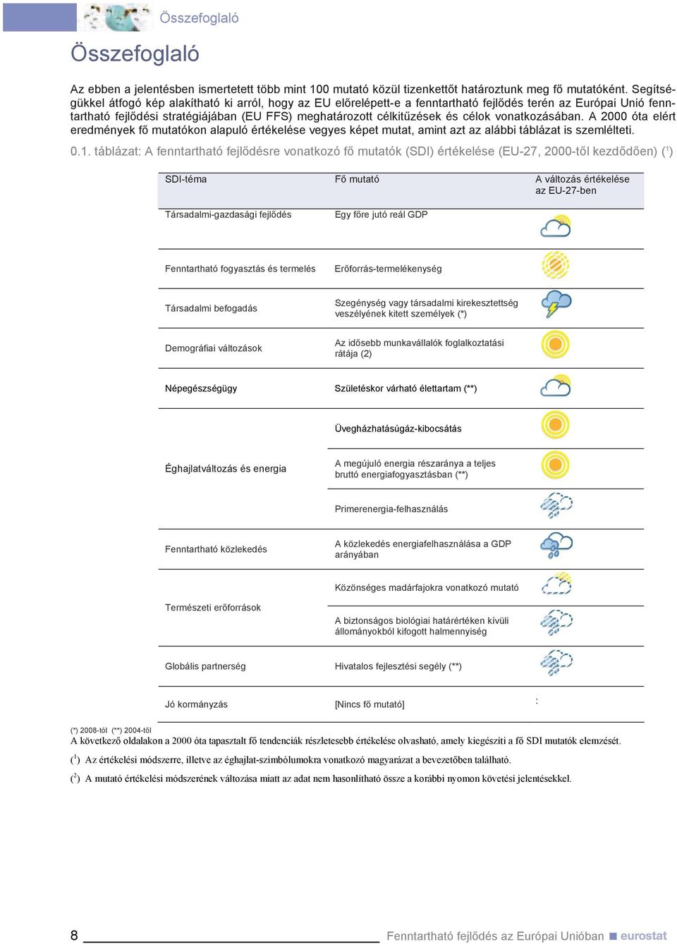 vonatkozásában. A 2000 óta elért eredmények fő mutatókon alapuló értékelése vegyes képet mutat, amint azt az alábbi táblázat is szemlélteti. 0.1.