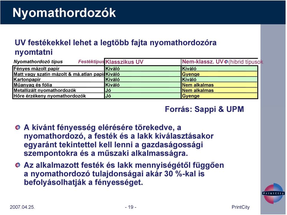 atlan papírkiváló Gyenge Kartonpapír Kiváló Kiváló Műanyag és fólia Kiváló Nem alkalmas Metallizált nyomathordozók Jó Nem alkalmas Hőre érzékeny nyomathordozók Jó Gyenge Forrás: Sappi