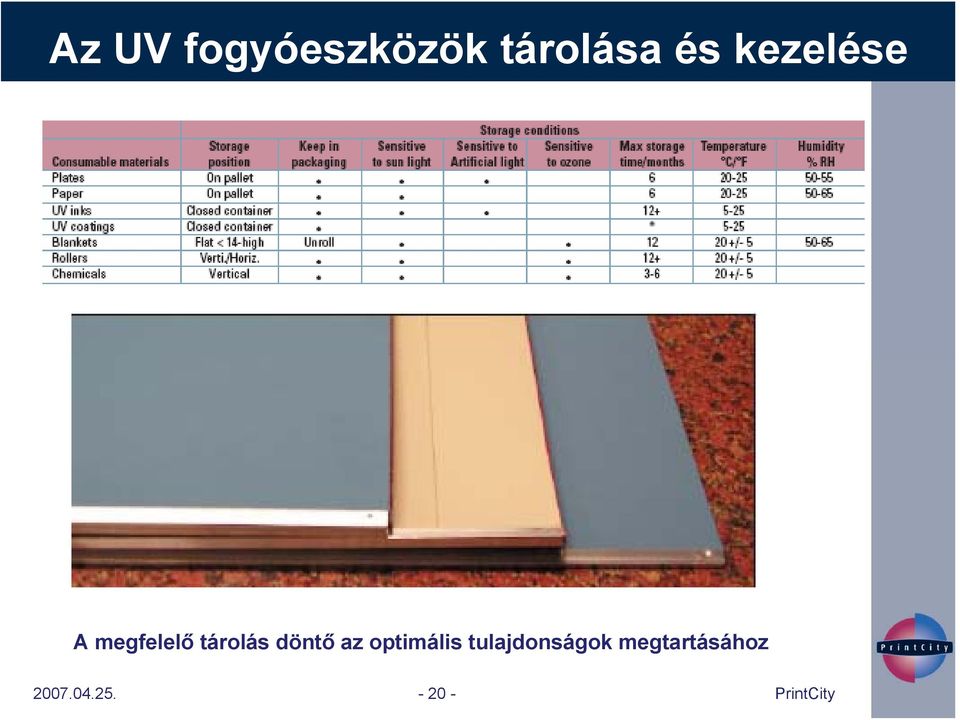 tárolás döntő az optimális