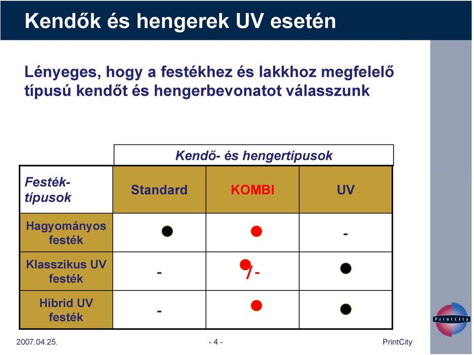 Kendő- és hengertípusok 2007.04.25.