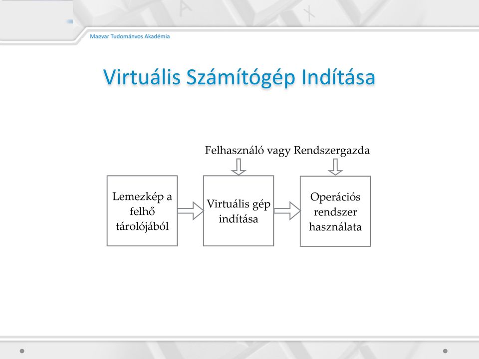 Lemezkép a felhő tárolójából