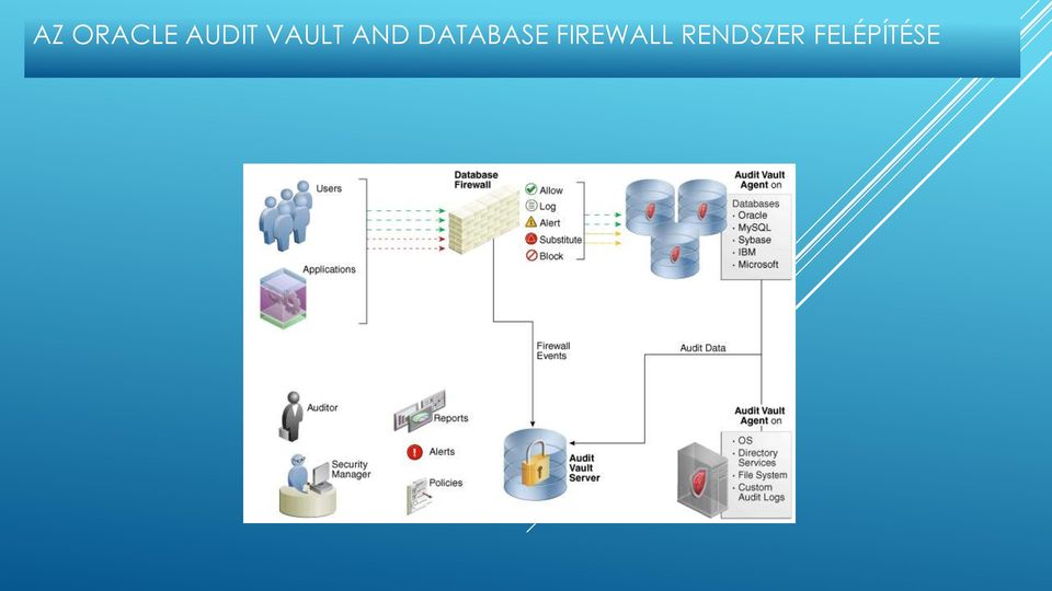 DATABASE