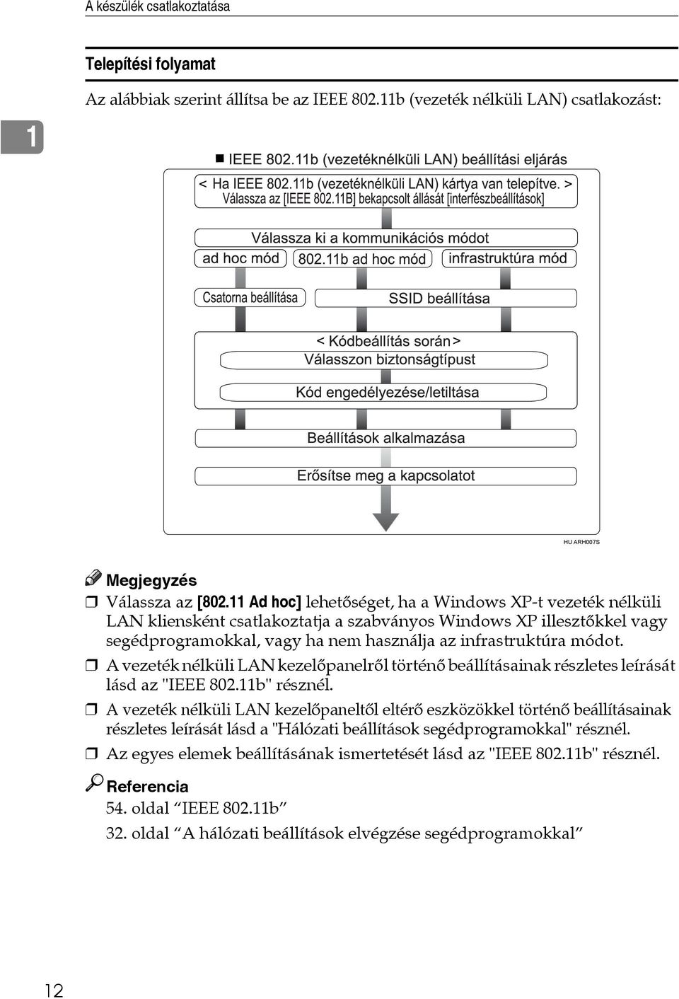 A vezeték nélküli LAN kezelõpanelrõl történõ beállításainak részletes leírását lásd az "IEEE 802.11b" résznél.
