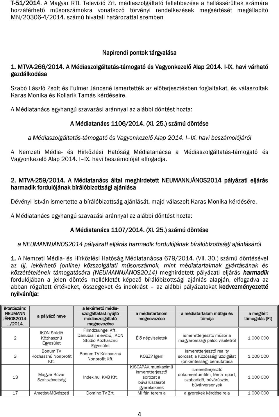havi várható gazdálkodása Szabó László Zsolt és Fulmer Jánosné ismertették az előterjesztésben foglaltakat, és válaszoltak Karas Monika és Kollarik Tamás kérdéseire. A Médiatanács 1106/2014. (XI. 25.