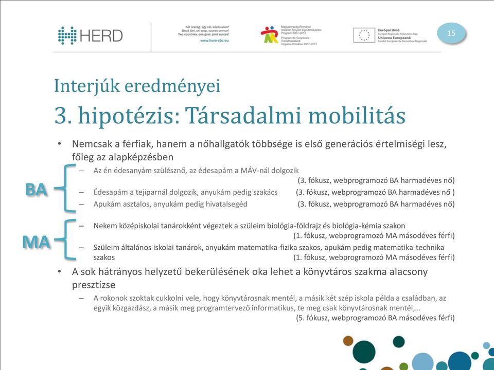 dolgozik (3. fókusz, webprogramozó BA harmadéves nő) Édesapám a tejiparnál dolgozik, anyukám pedig szakács (3. fókusz, webprogramozó BA harmadéves nő ) Apukám asztalos, anyukám pedig hivatalsegéd (3.