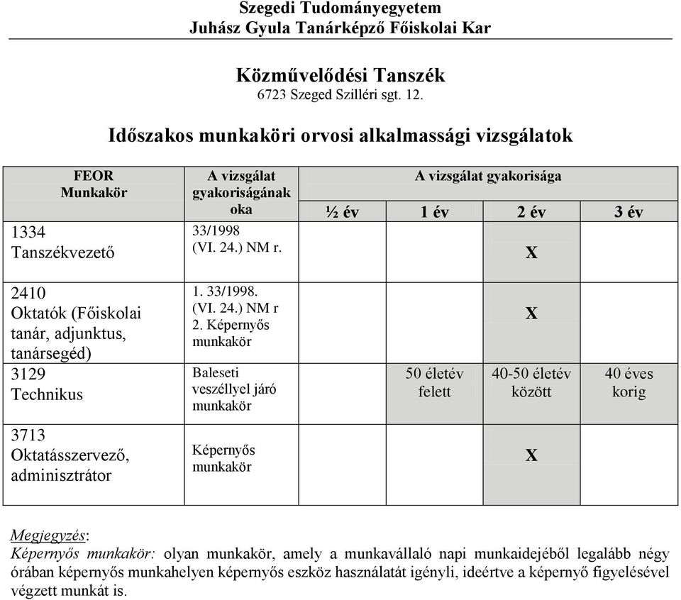 Technikus 1.