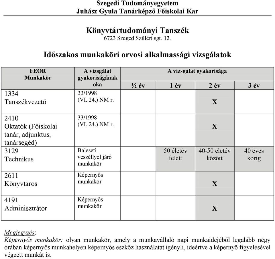 Technikus Baleseti veszéllyel járó 40-2611 Könyvtáros 4191