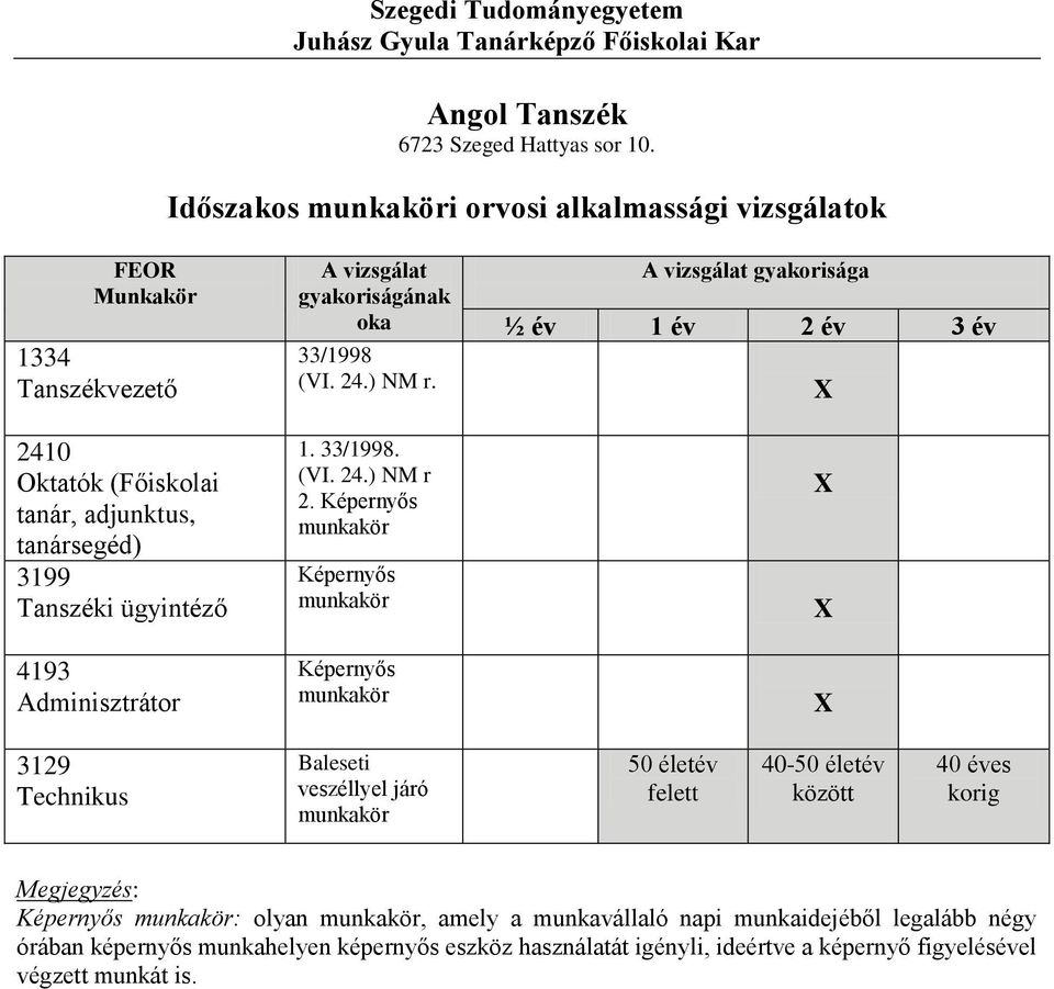 ügyintéző 4193 Adminisztrátor 1.