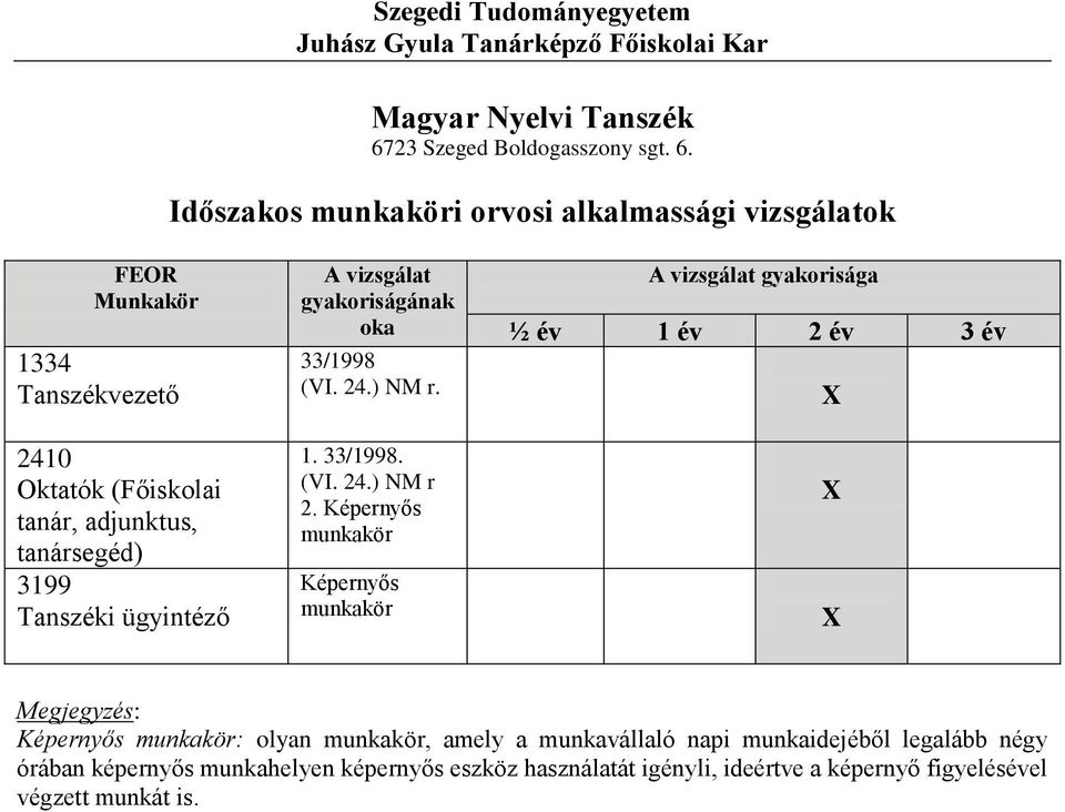 Időszakos i orvosi alkalmassági vizsgálatok 3199