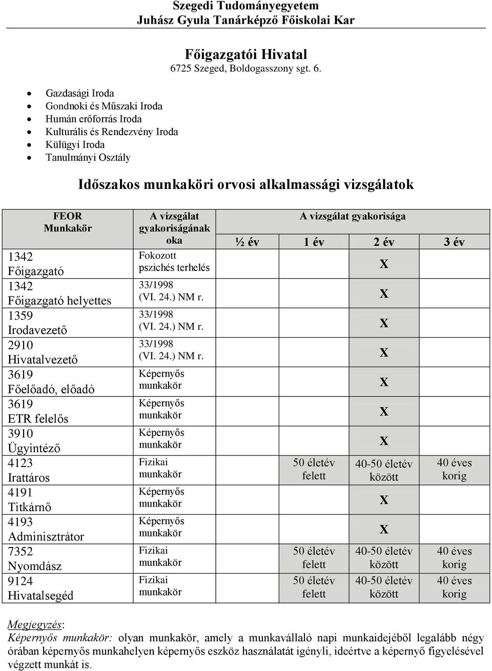 Gazdasági Iroda Gondnoki és Műszaki Iroda Humán erőforrás Iroda Kulturális és Rendezvény Iroda Külügyi Iroda Tanulmányi Osztály Időszakos