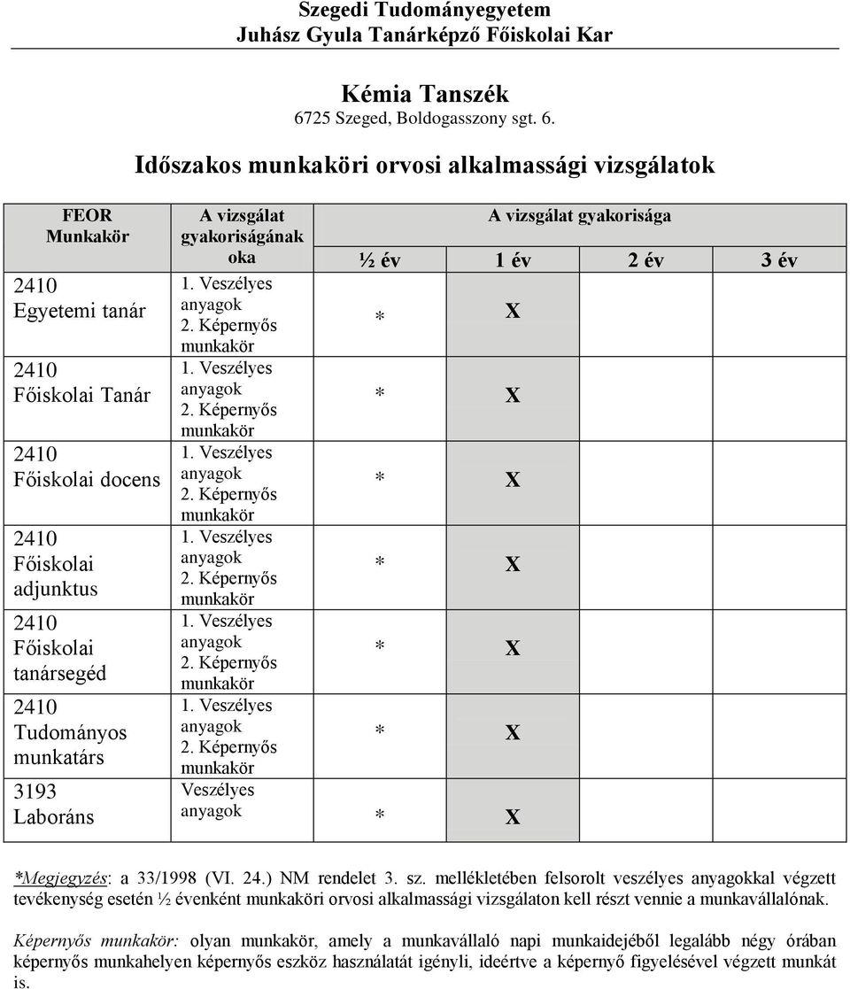 Időszakos i orvosi alkalmassági vizsgálatok Egyetemi tanár Főiskolai Tanár Főiskolai docens Főiskolai adjunktus Főiskolai tanársegéd Tudományos munkatárs 3193 Laboráns 1.
