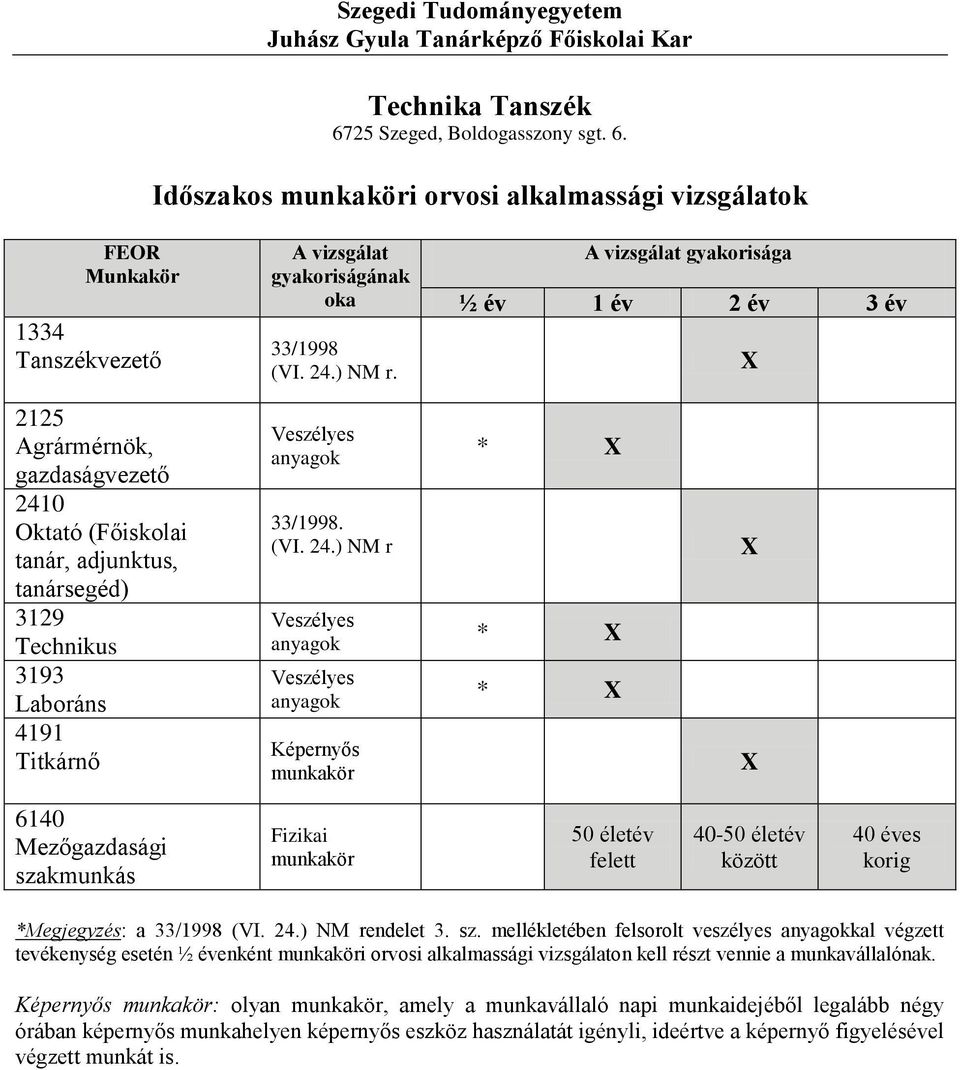 Időszakos i orvosi alkalmassági vizsgálatok gyakorisága 2125 Agrármérnök, gazdaságvezető Oktató (Főiskolai 3129 Technikus