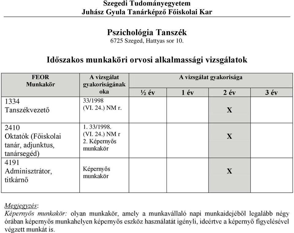Adminisztrátor, titkárnő 1.
