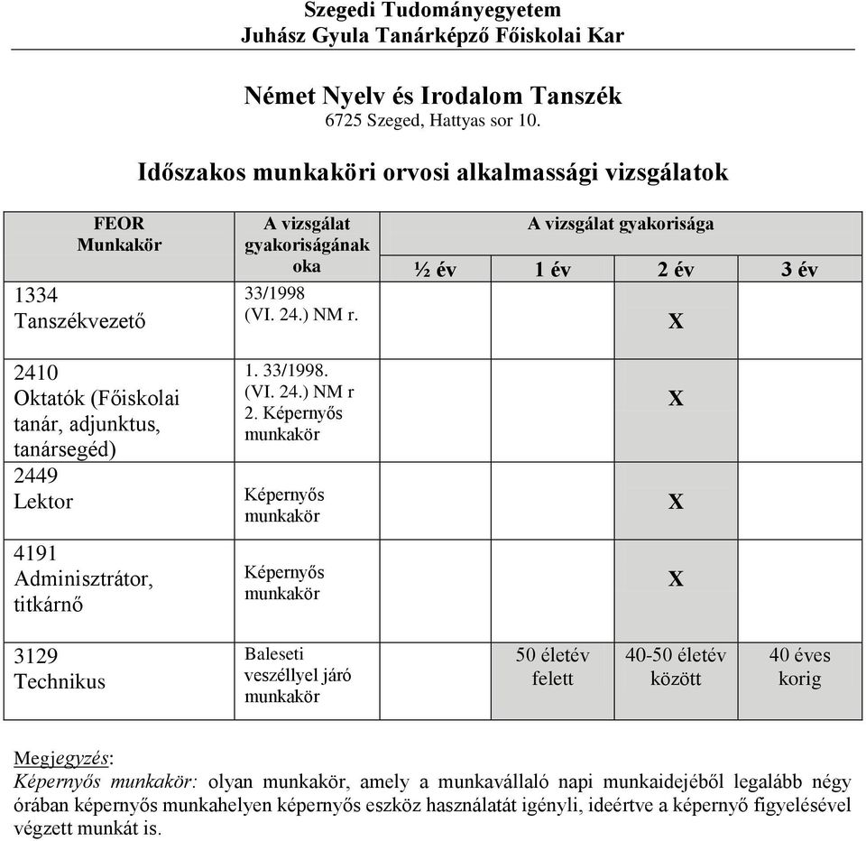 Adminisztrátor, titkárnő 1.