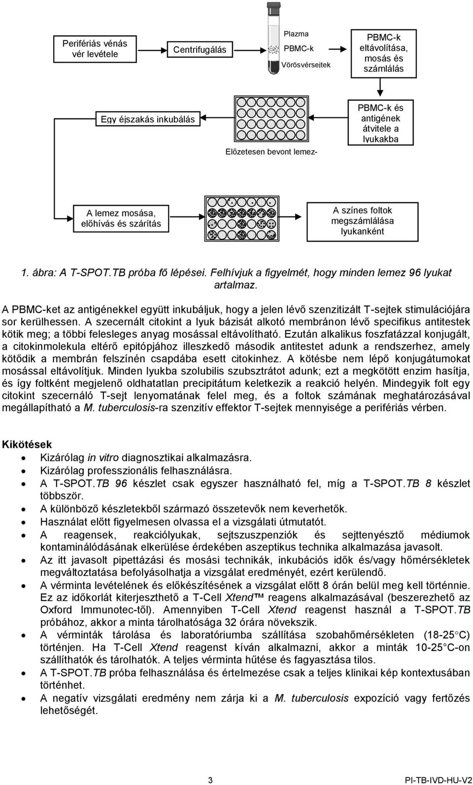 Felhívjuk a figyelmét, hogy minden lemez 96 lyukat artalmaz. A PBMC-ket az antigénekkel együtt inkubáljuk, hogy a jelen lévő szenzitizált T-sejtek stimulációjára sor kerülhessen.
