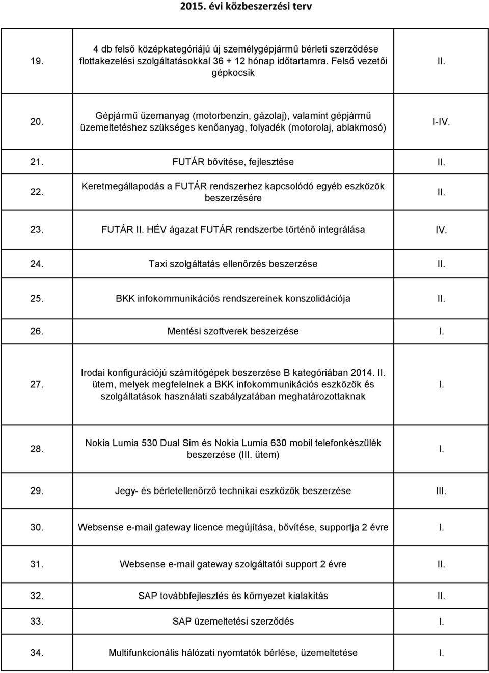 Keretmegállapodás a FUTÁR rendszerhez kapcsolódó egyéb eszközök beszerzésére 23. FUTÁR HÉV ágazat FUTÁR rendszerbe történő integrálása IV. 24. Taxi szolgáltatás ellenőrzés beszerzése 25.