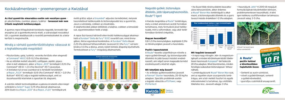 megnehezítik. Mindig a várható gyomfertőzöttséghez válasszuk ki a leghatékonyabb megoldást! Pásztortáska, galaj, tyúkhúr, veronika fertőzés ellen elegendő a Command 48 EC,15,2 l/ha dózisban.