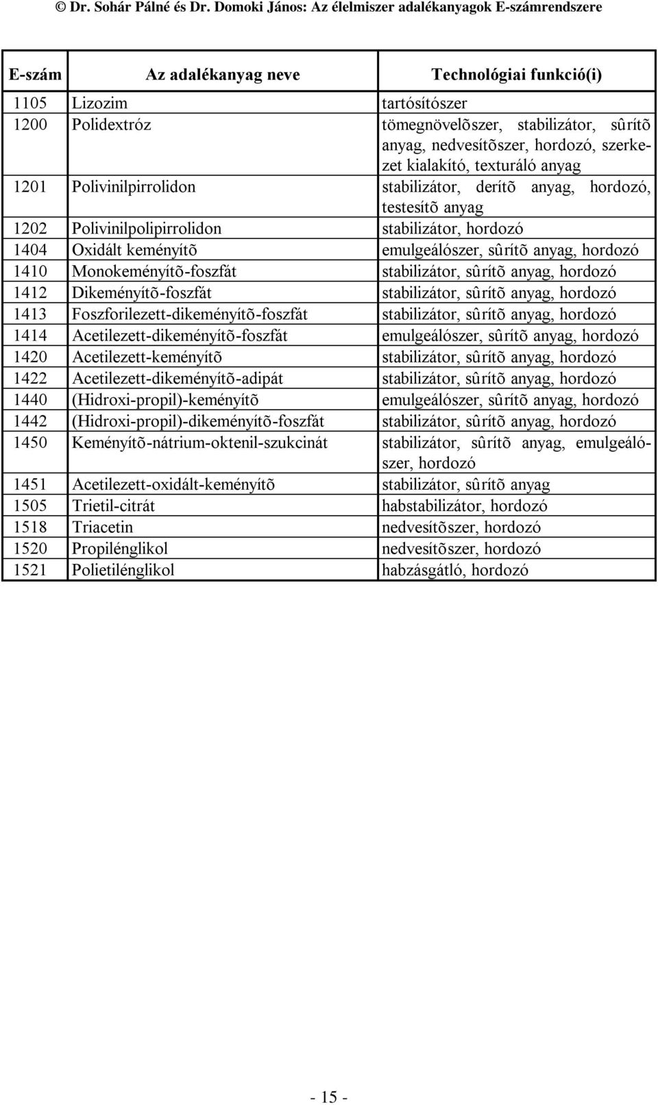 stabilizátor, sûrítõ anyag, 1413 Foszforilezett-dikeményítõ-foszfát stabilizátor, sûrítõ anyag, 1414 Acetilezett-dikeményítõ-foszfát emulgeálószer, sûrítõ anyag, 1420 Acetilezett-keményítõ