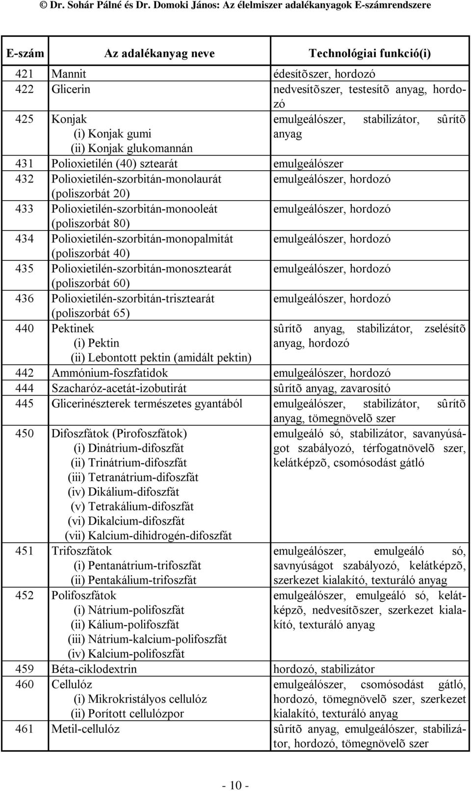 emulgeálószer, (poliszorbát 40) 435 Polioxietilén-szorbitán-monosztearát emulgeálószer, (poliszorbát 60) 436 Polioxietilén-szorbitán-trisztearát emulgeálószer, (poliszorbát 65) 440 Pektinek (i)