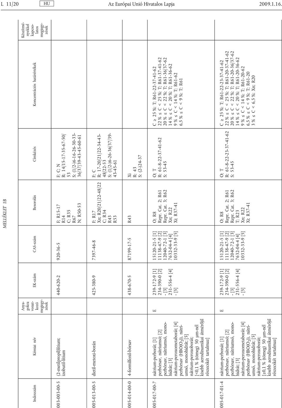 dietil-metoxi-borán 425-380-9 7397-46-8 F; R17 ; R20/21/22-48/22 C; R34 R53 F; C R: 17-20/21/22-34-43-48/22-53 S: (1/2-)6-26-36/37/39-43-45-61 005-014-00-0 4-formilfenil-bórsav 438-670-5 87199-17-5