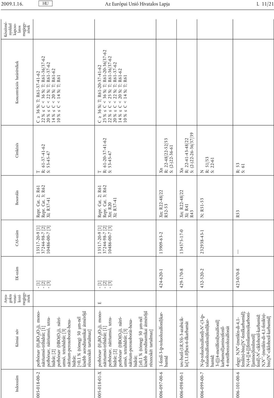 [3] nátrium-peroxoborát-hexahidrát; [<0,1 % (tömeg) 50 μm-nél kisebb aerodinamikai átmérőjű részecskét tartalmaz] 005-018-01-X perbórsav (H 3 BO 2 (O 2 )), mononátriumsó-trihidrát; [1] perbórsav,